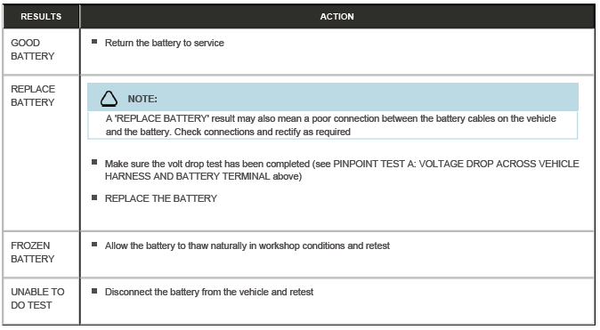 Battery Diagnostics - 12 Volt Midtronics GRX-3080 JLR Diagnostic Battery Charger